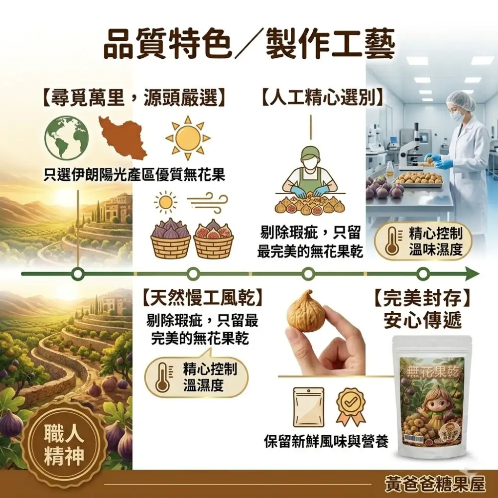 natural dried figs sun slow dried iran 05 yellowdaddy