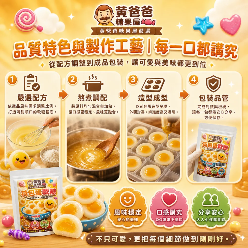 egg shaped qq gummy candy czech 05 yellowdaddy