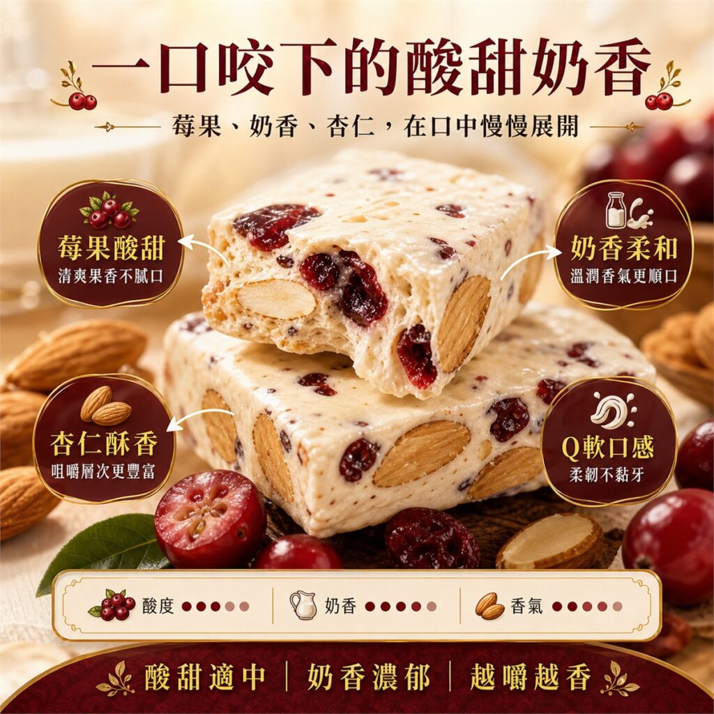 蔓越莓牛軋糖口感與風味說明，莓果酸甜、奶香柔和、杏仁酥香、Q軟不黏牙